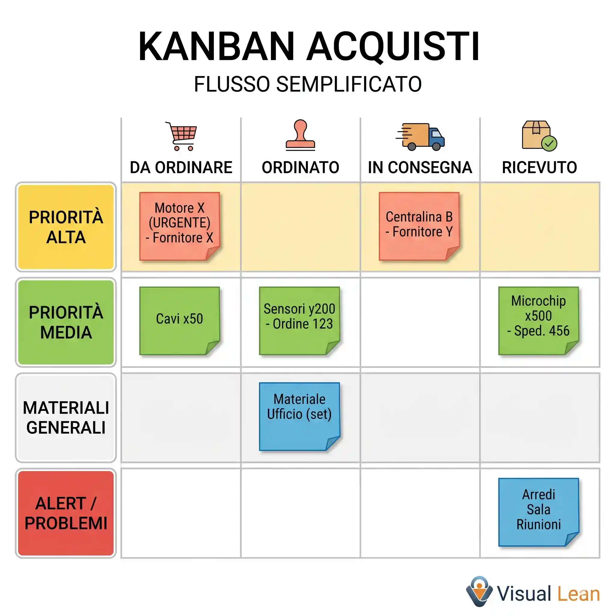 Kanban
