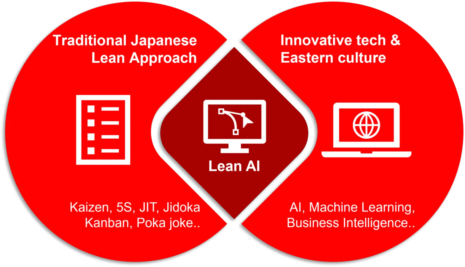 Lean AI Framework
