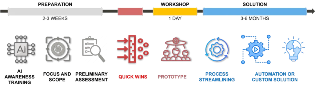 Lean AI Framework