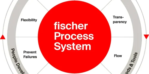 fischer Process System